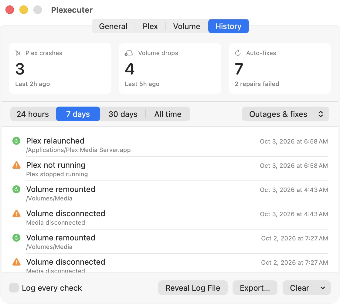 History: Plex crashes, volume drops and auto-repairs at a glance